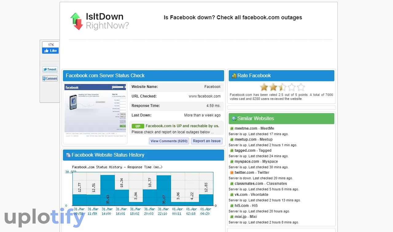 Contoh Situs di IsItDown