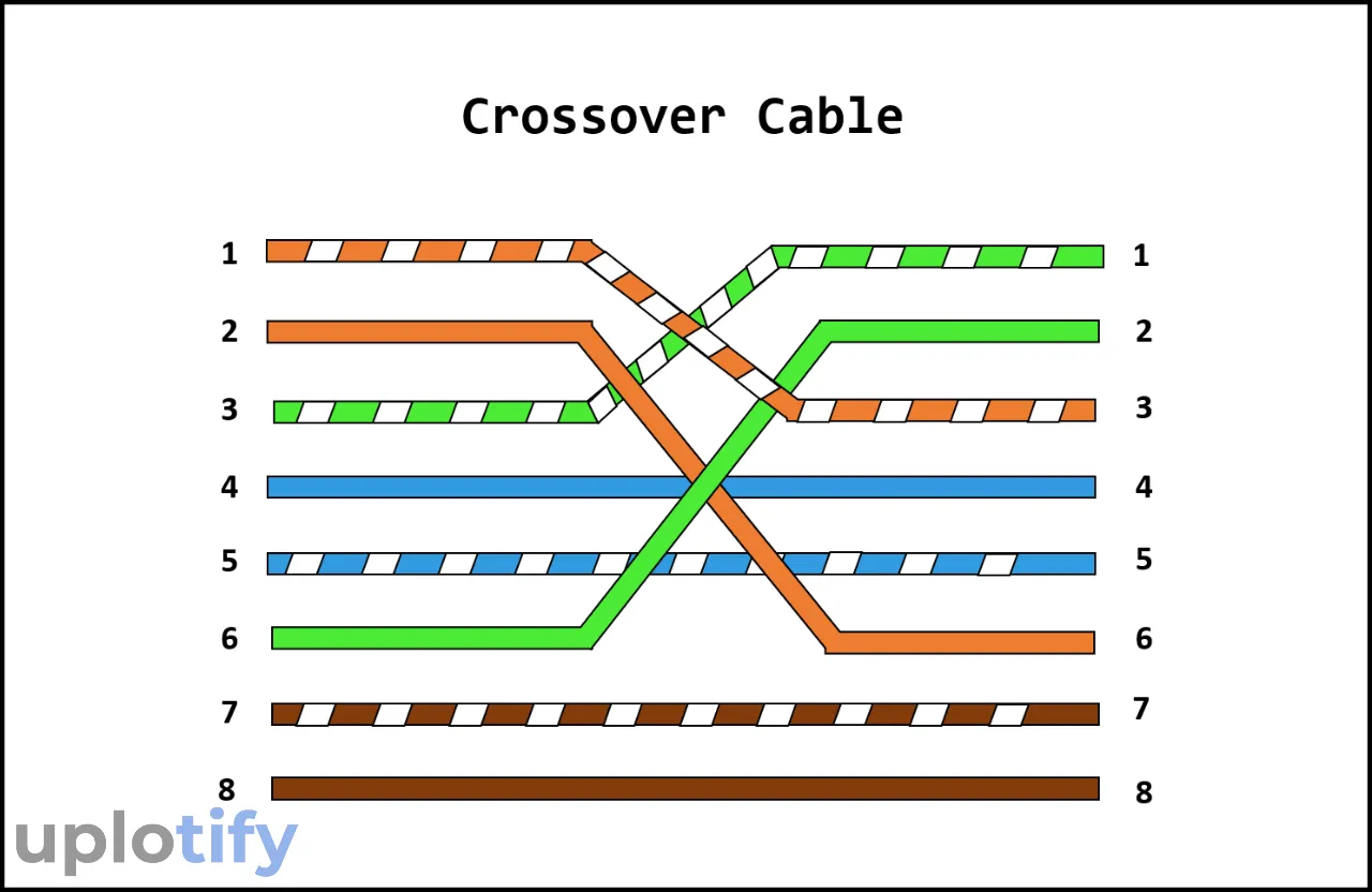 Urutan Warna Kabel Crossover