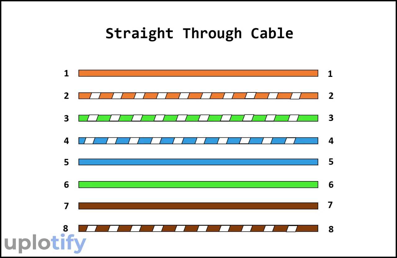 Urutan Warna Kabel Straight