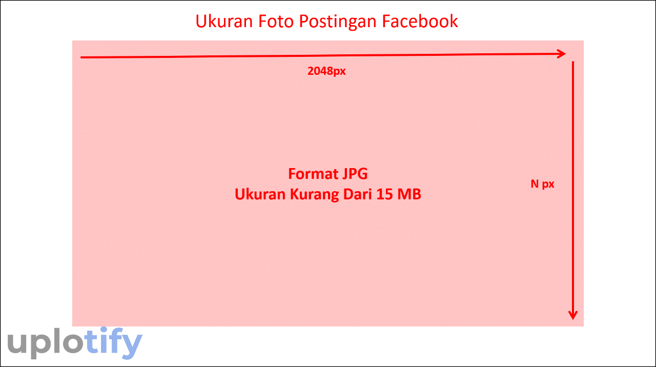 Ukuran Foto Postingan Facebook yang Direkomendasikan