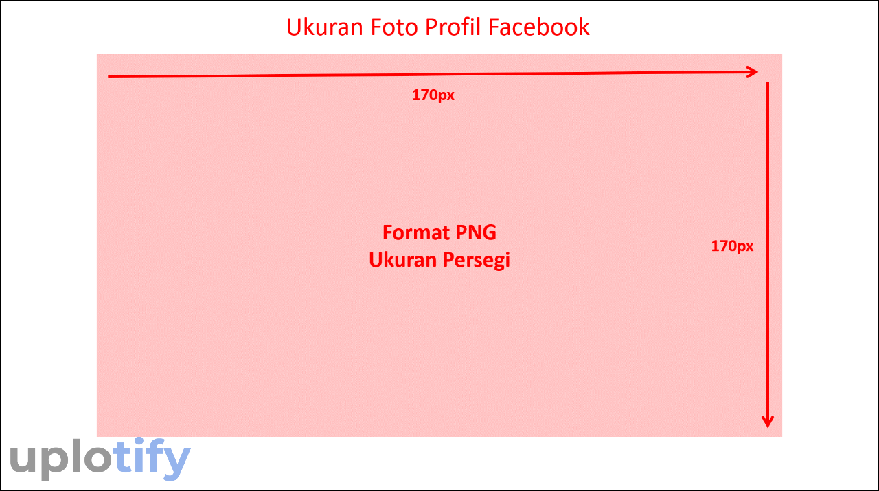 Ukuran Foto Profil Facebook yang Direkomendasikan