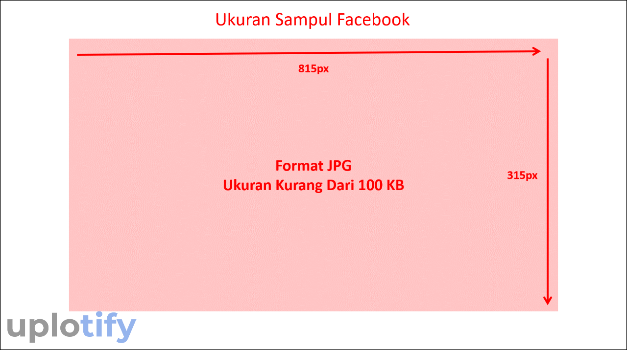 Ukuran Sampul Facebook yang Direkomendasikan